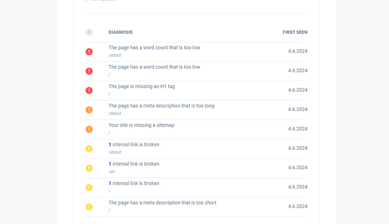 Real-time SEO performance data in Morningscore version 1-6