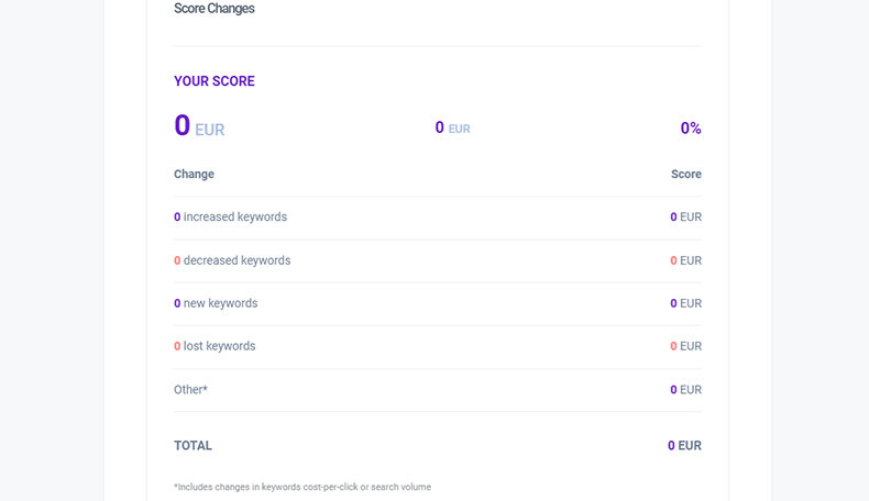 SEO strategy overview for Morningscore version 1-9
