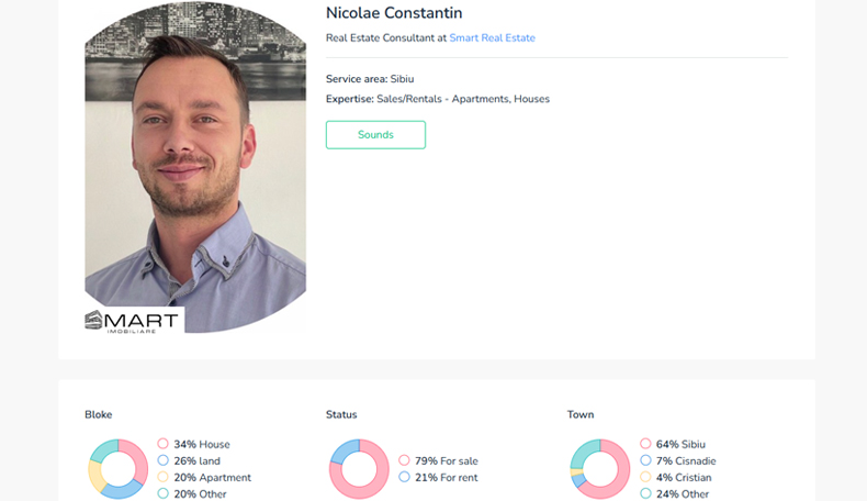 User dashboard view in Smart Imobs platform